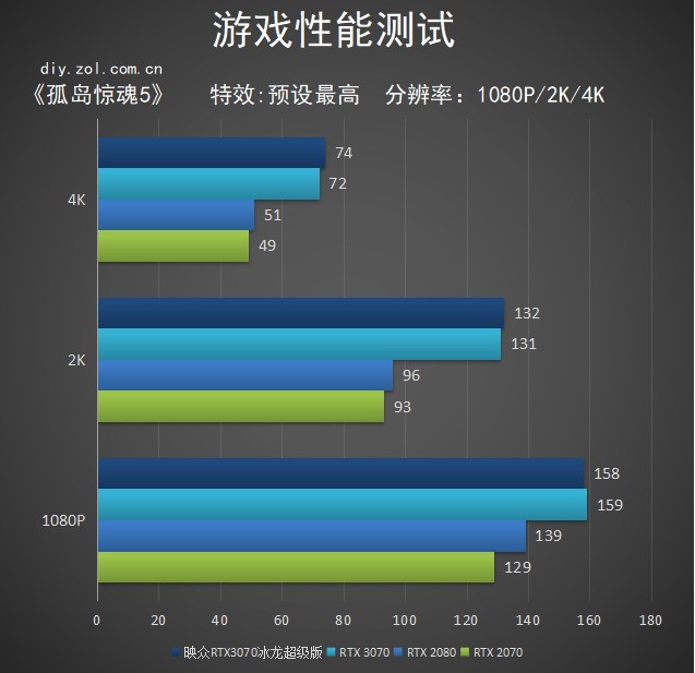 性能新星 Inno3D RTX 3070冰龙超级版评测