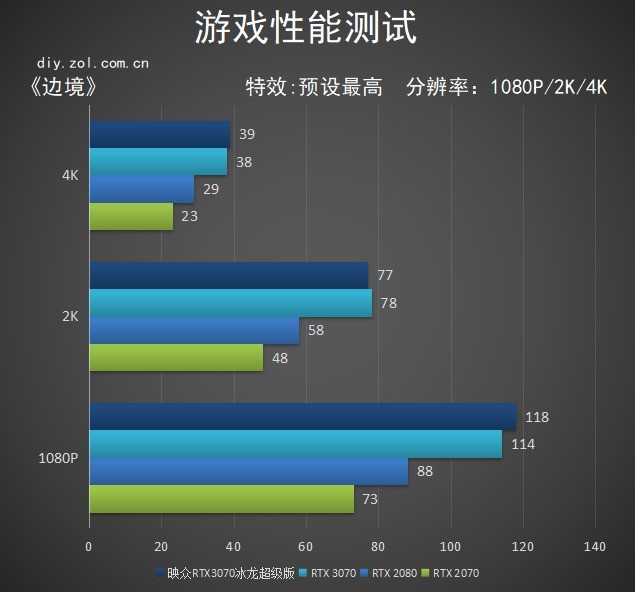性能新星 Inno3D RTX 3070冰龙超级版评测
