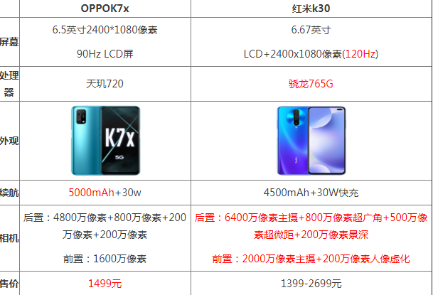 oppok7xͼtk30Ă (sh)ȅ^(q)eĂԃrȸ