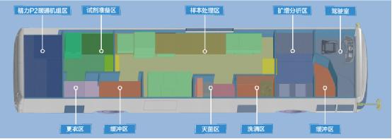 格力：全国首台移动P2+核酸检测车下线