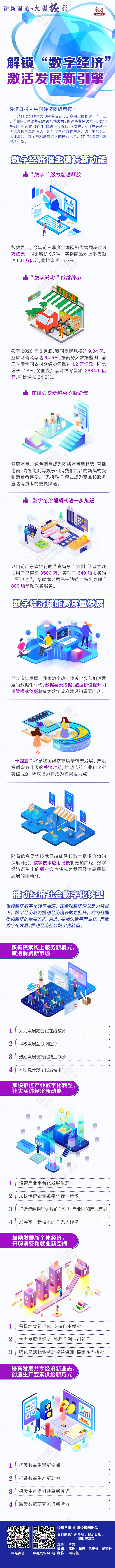 「评新而论·大国经彩」图解：解锁“数字经济”激活发展新引擎