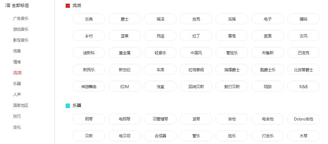 AI技术在音乐类产品中的应用场景：你听的歌是AI写的？