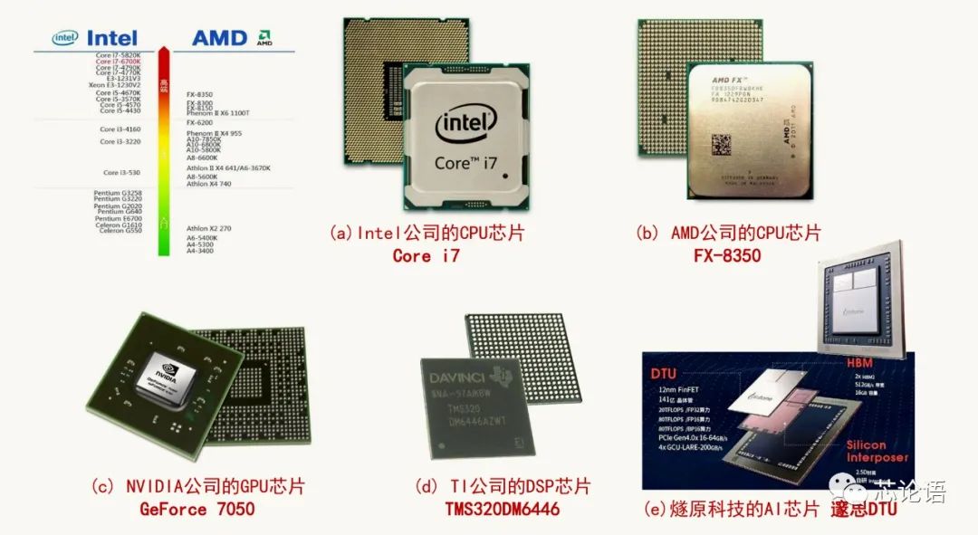 為集成電路大家族“拍攝全家?！? class=