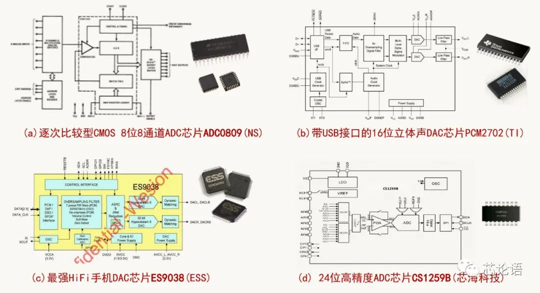 為集成電路大家族“拍攝全家?！? class=