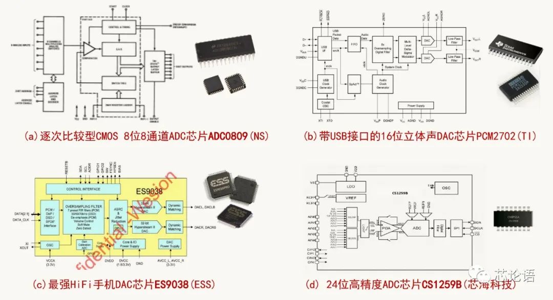 为集成电路大家族“拍摄全家福”