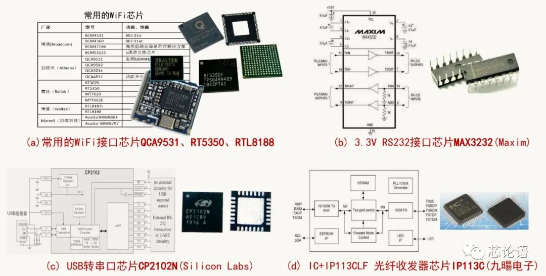 為集成電路大家族“拍攝全家福”
