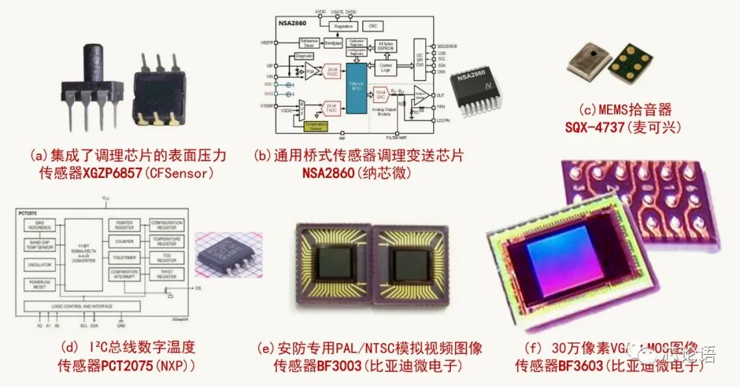 為集成電路大家族“拍攝全家?！? class=