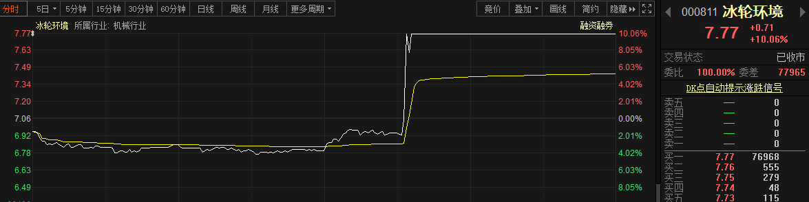 疫苗冷链两龙头轮番涨停 瑞辉新冠疫苗运输产业链火了！行业发展或再提速