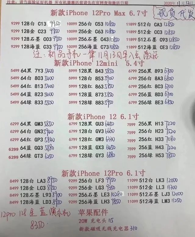 iPhone 12 mini已破发，iPhone 13电池将迎来更新