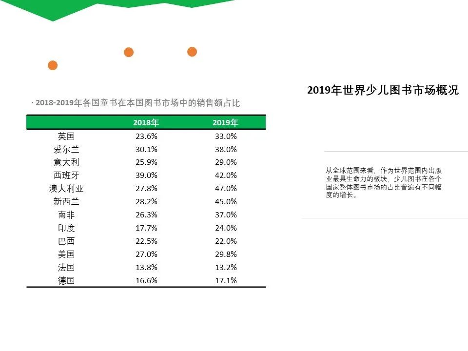 疫情阴霾下，全世界童书市场都在增长｜中国少儿出版产业发展报告（2019-2020）