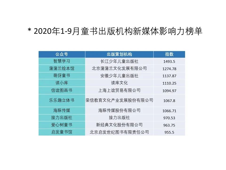 疫情阴霾下，全世界童书市场都在增长｜中国少儿出版产业发展报告（2019-2020）