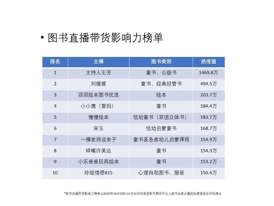 疫情阴霾下，全世界童书市场都在增长｜中国少儿出版产业发展报告（2019-2020）