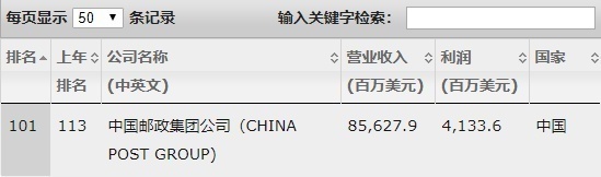 “为什么中国邮政还没倒闭？”