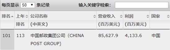 “為什么中國郵政還沒倒閉？”