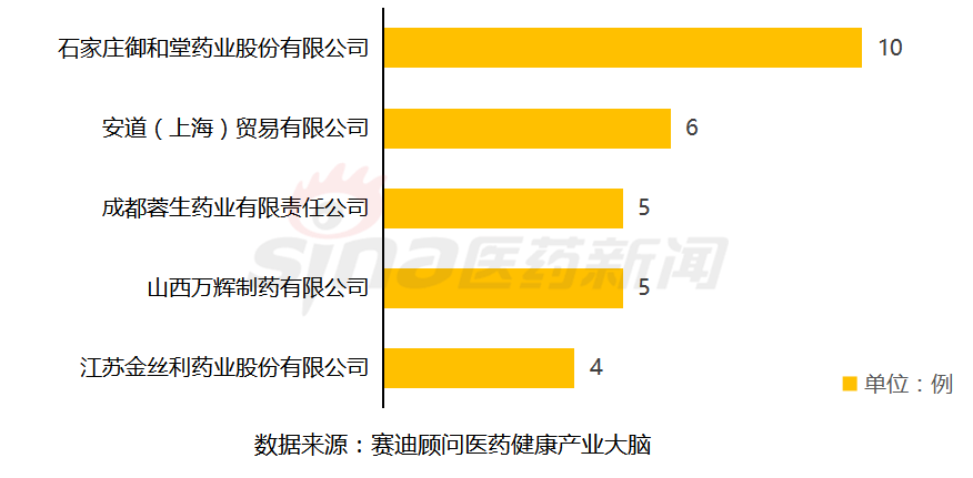 产业周报丨国家集采冠脉支架降价不能降质 亚虹医药获超7亿融资