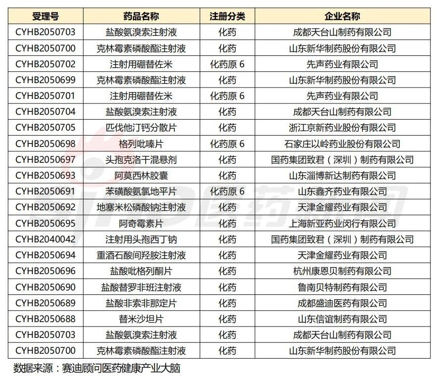 产业周报丨国家集采冠脉支架降价不能降质 亚虹医药获超7亿融资