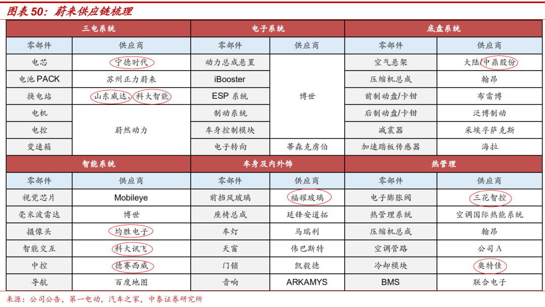 重磅！全球最大自贸区来了，这些股要大爆发？20万亿险资松绑，10倍大牛蔚来罕遭唱空、锂矿巨头爆雷，A股有何影响？