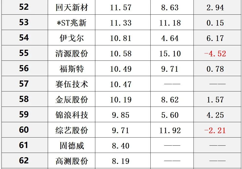 中国光伏10大排行榜