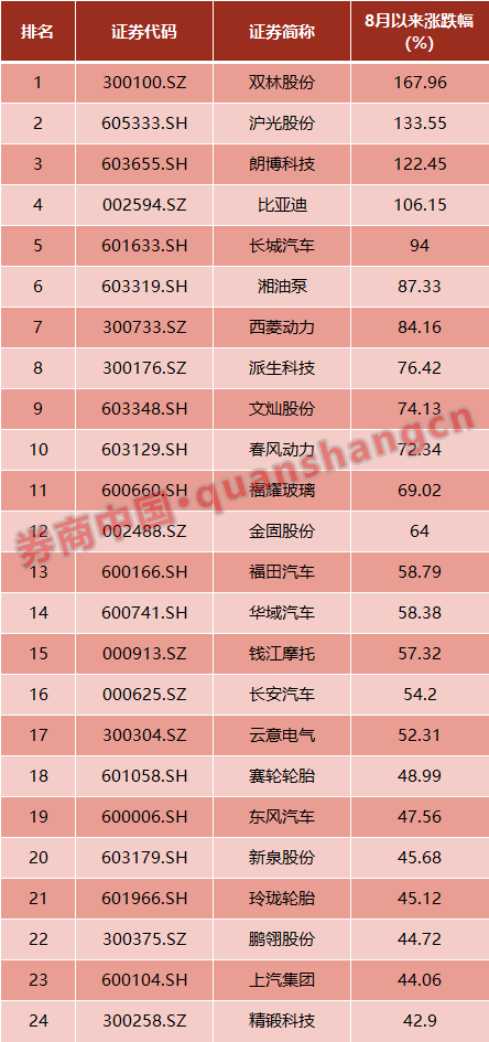 A股风格切换来了？这类股票表现最抢眼，医药大幅回调！注意，北上资金也有新动向