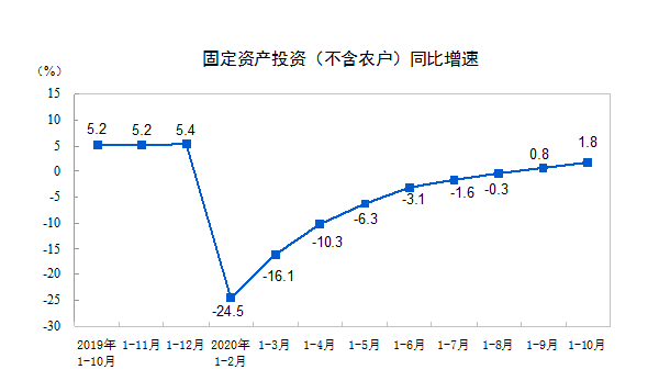 「大的」受疫情冲击最大的行业之一 餐饮收入增速年内首次由负转正