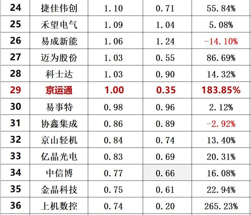 中国光伏10大排行榜