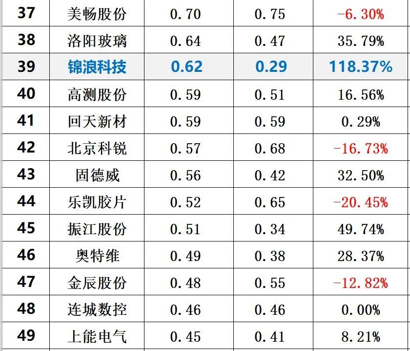 中国光伏10大排行榜