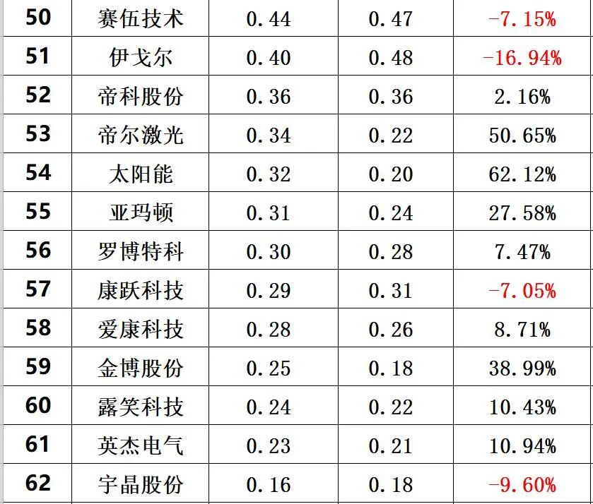 中国光伏10大排行榜