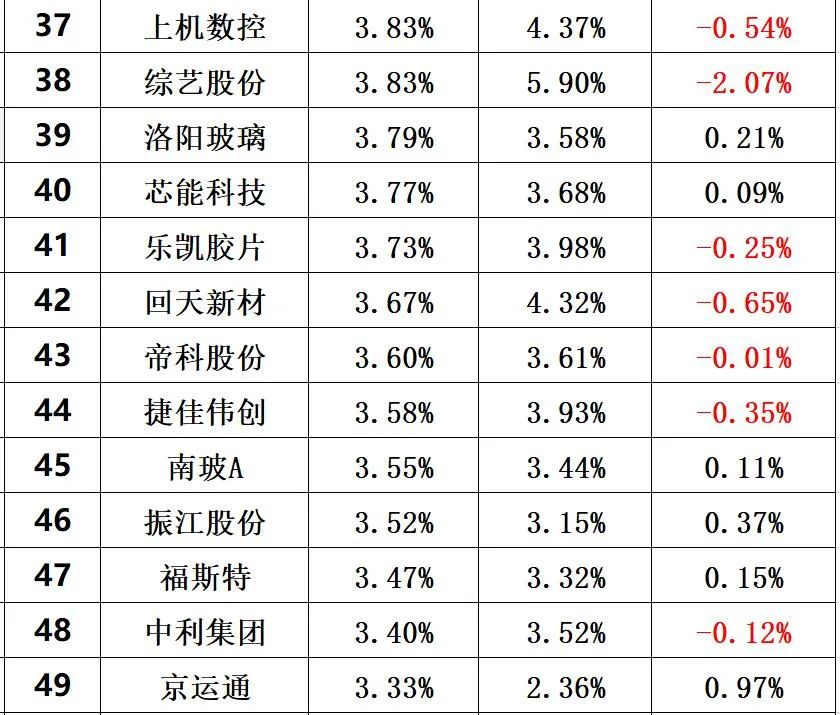 光伏创新投入排行榜