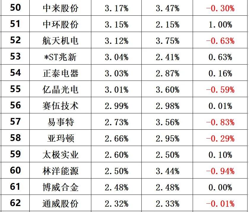 光伏创新投入排行榜