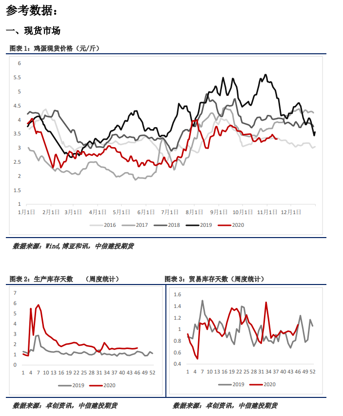 情绪低迷市场谨慎 鸡蛋的底好难筑