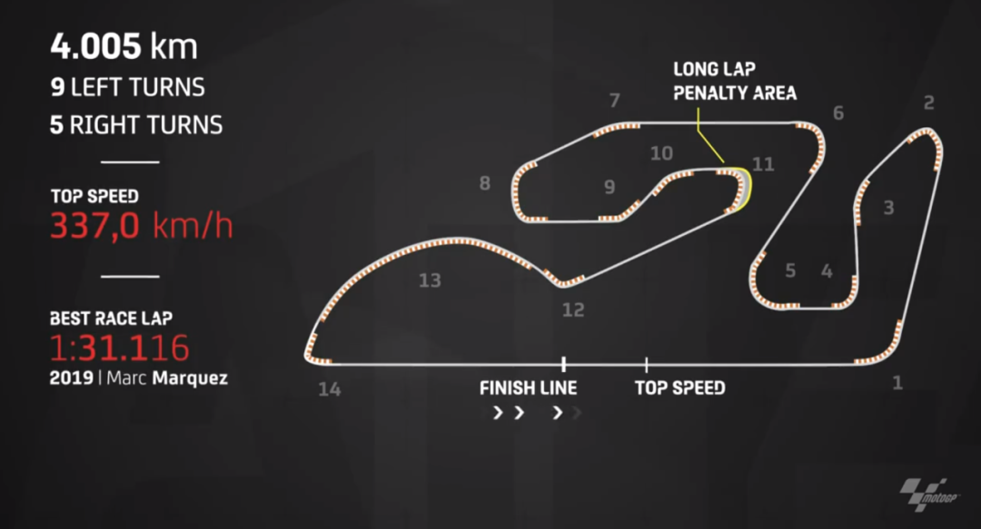 ��٩MotoGP��20��ĵȴ�����ľ���ڵ������Ǹ���