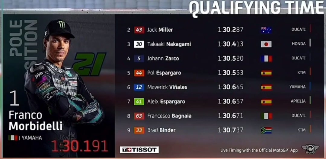 ��٩MotoGP��20��ĵȴ�����ľ���ڵ������Ǹ���
