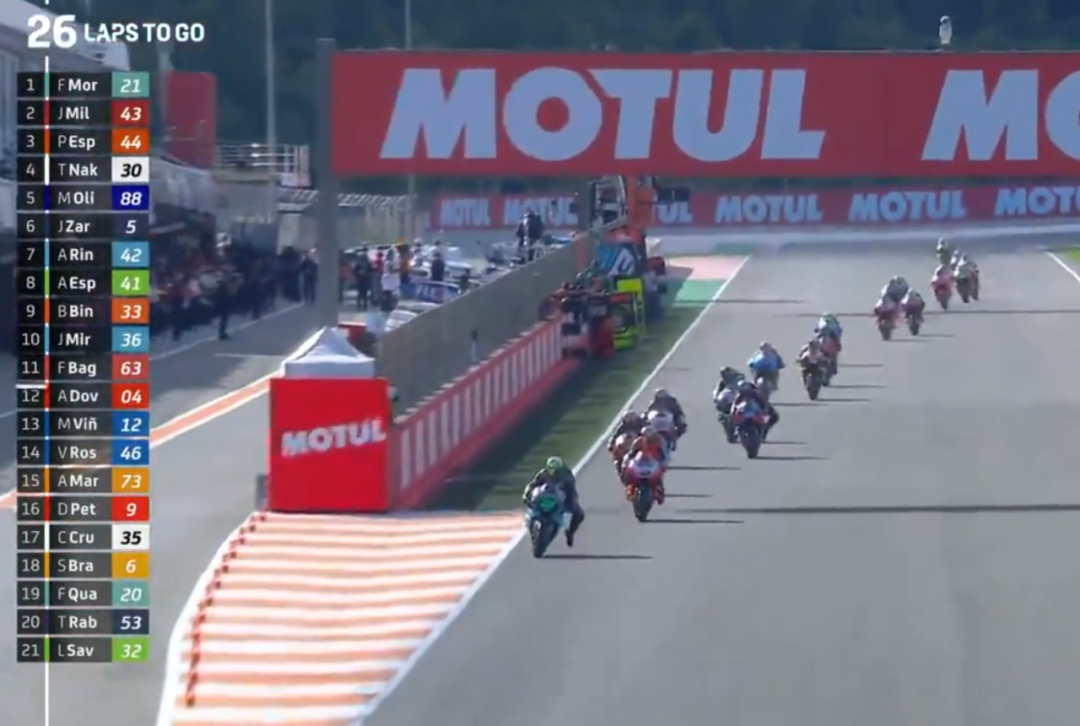 ��٩MotoGP��20��ĵȴ�����ľ���ڵ������Ǹ���