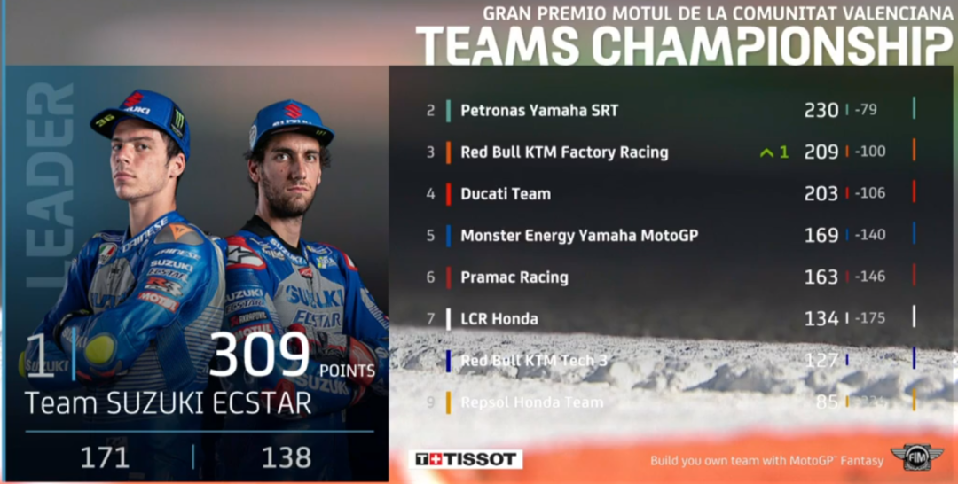 ��٩MotoGP��20��ĵȴ�����ľ���ڵ������Ǹ���