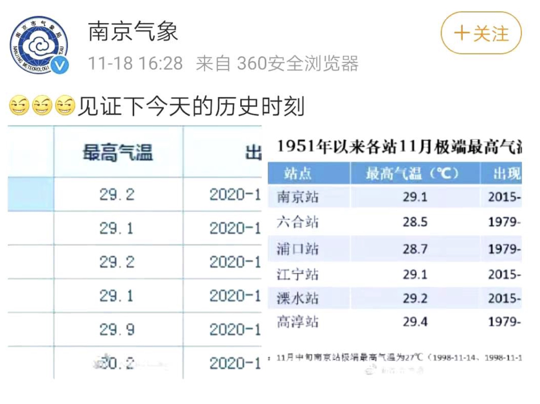 北方暴雪上热搜，南方却热到破纪录！网友：呼叫“秦岭”