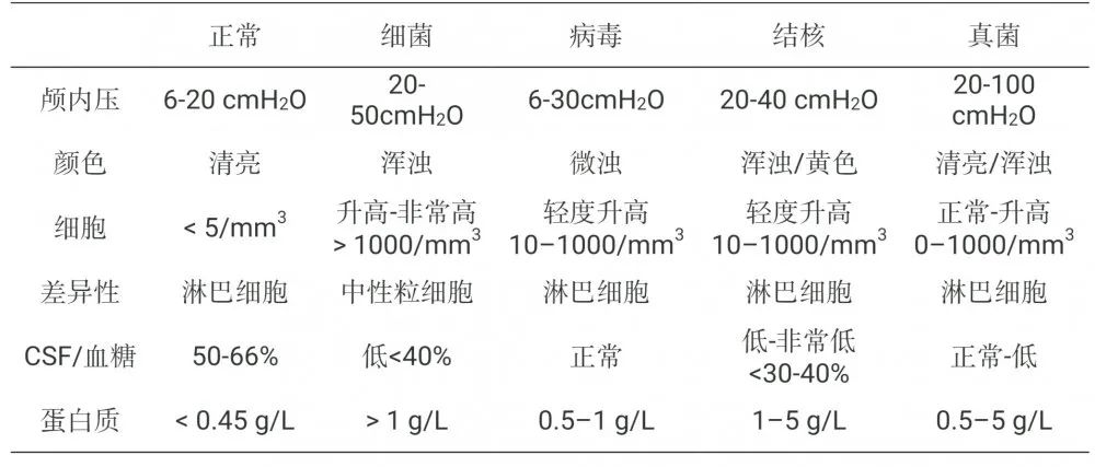 鞘内/脑室内注射万古霉素：你应该了解的知识干货