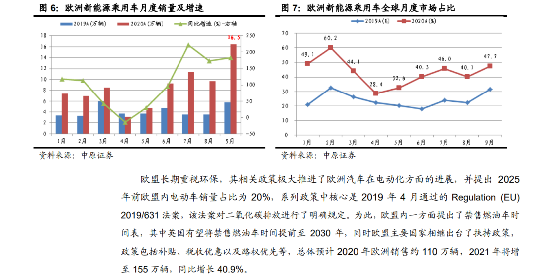 「行业报告」锂电池行业年度策略：行业景气向上，关注五条主线