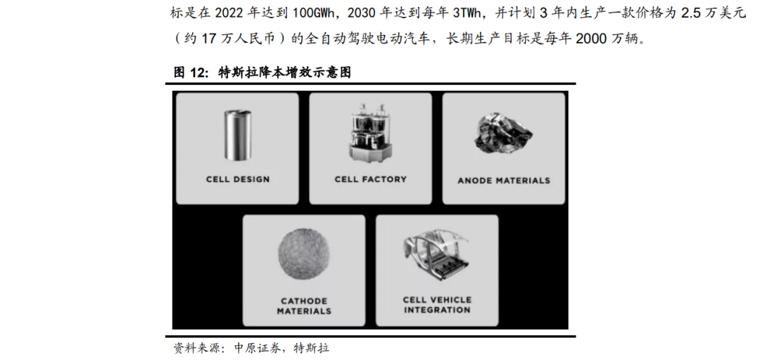 「行業(yè)報(bào)告」鋰電池行業(yè)年度策略：行業(yè)景氣向上，關(guān)注五條主線