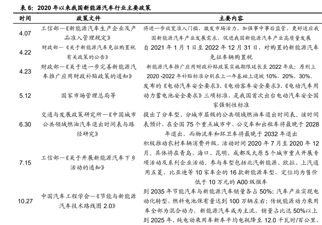 「行業(yè)報(bào)告」鋰電池行業(yè)年度策略：行業(yè)景氣向上，關(guān)注五條主線