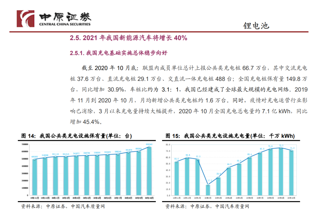 「行業(yè)報(bào)告」鋰電池行業(yè)年度策略：行業(yè)景氣向上，關(guān)注五條主線