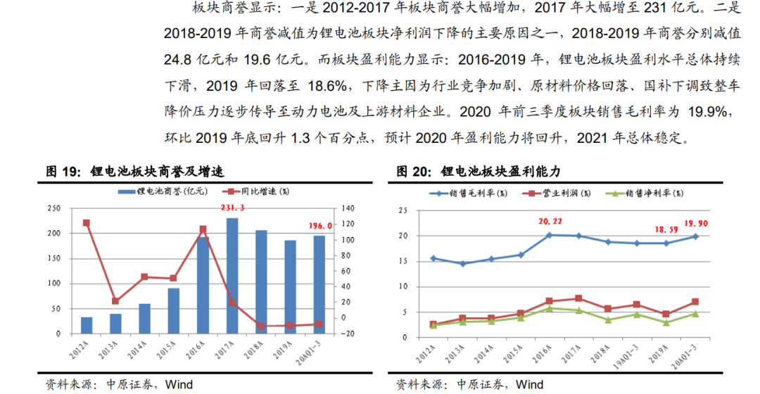 「行業(yè)報(bào)告」鋰電池行業(yè)年度策略：行業(yè)景氣向上，關(guān)注五條主線
