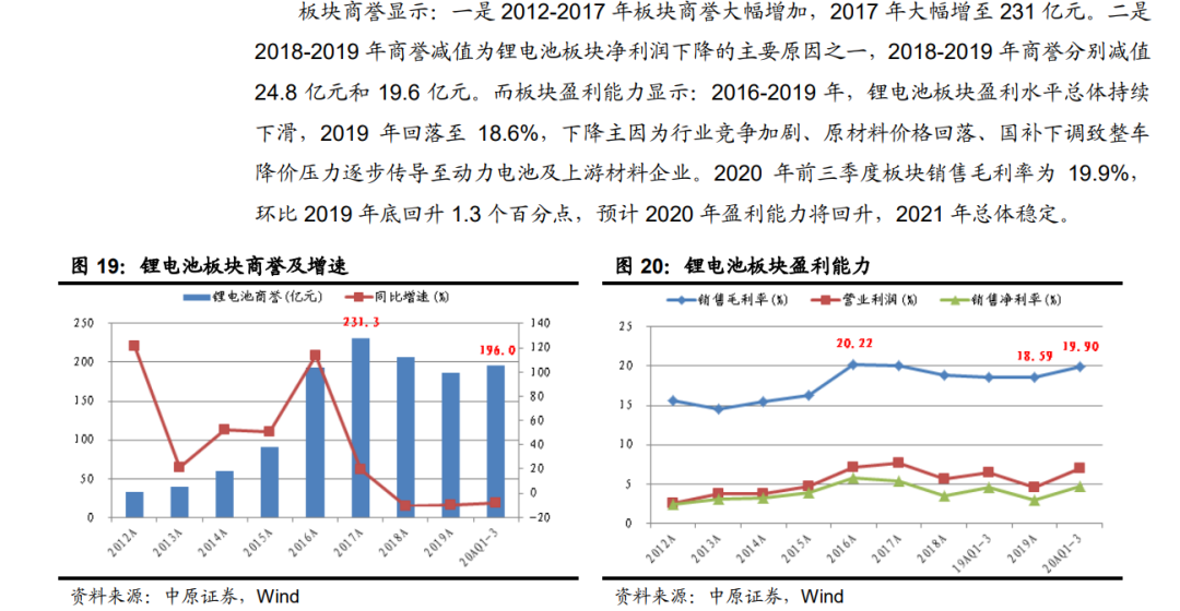 「行业报告」锂电池行业年度策略：行业景气向上，关注五条主线