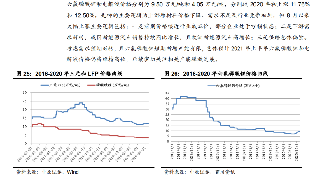 「行業(yè)報(bào)告」鋰電池行業(yè)年度策略：行業(yè)景氣向上，關(guān)注五條主線