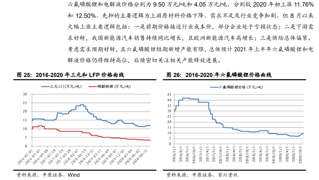 「行业报告」锂电池行业年度策略：行业景气向上，关注五条主线