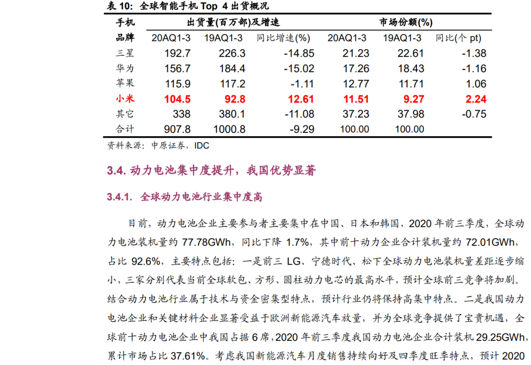 「行業(yè)報(bào)告」鋰電池行業(yè)年度策略：行業(yè)景氣向上，關(guān)注五條主線