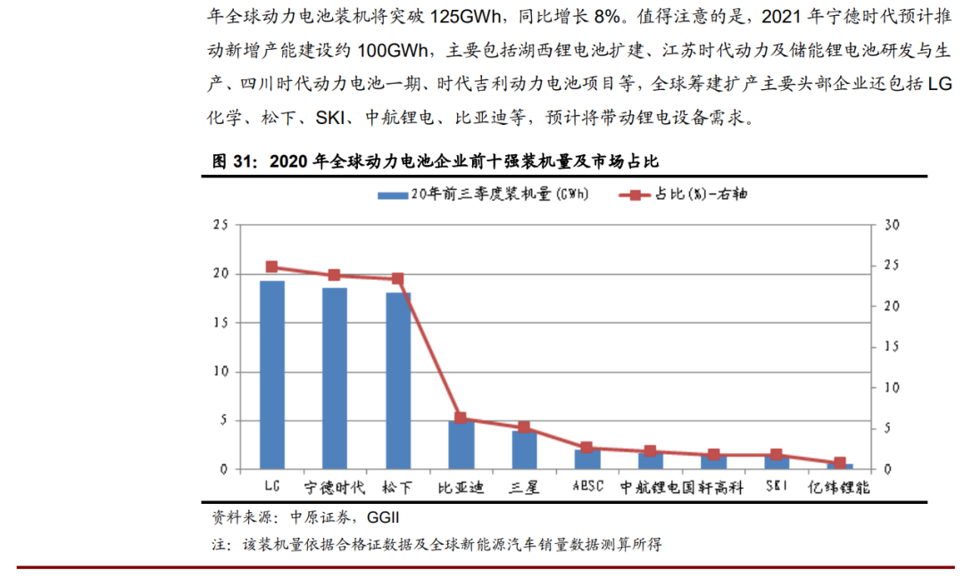 「行業(yè)報(bào)告」鋰電池行業(yè)年度策略：行業(yè)景氣向上，關(guān)注五條主線