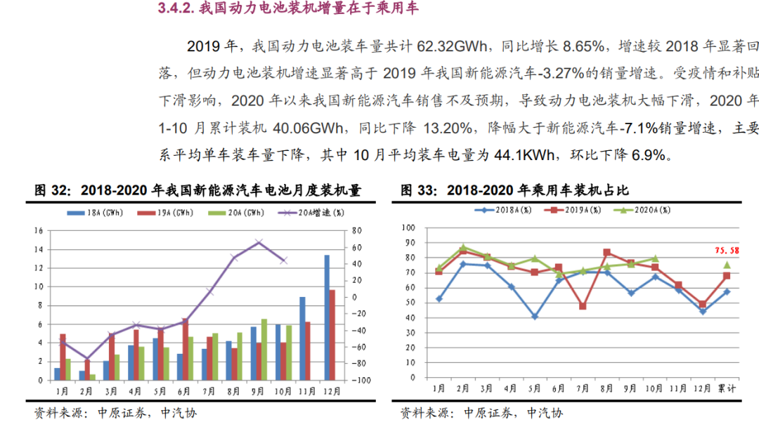 「行業(yè)報(bào)告」鋰電池行業(yè)年度策略：行業(yè)景氣向上，關(guān)注五條主線