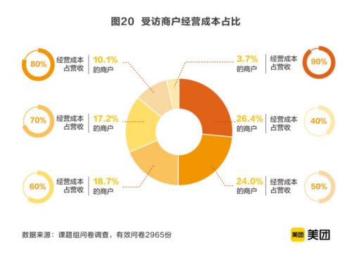 2020生活美容服务业市场规模超6000亿，美业商户成长计划助推数字化升级