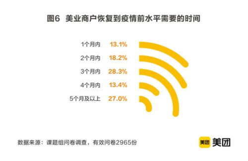 2020生活美容服务业市场规模超6000亿，美业商户成长计划助推数字化升级