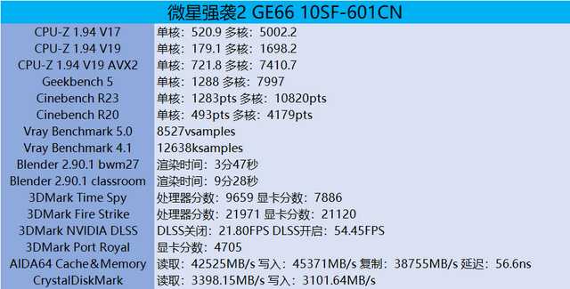 外形炫酷性能彪悍！微星强袭2 GE66全面评测